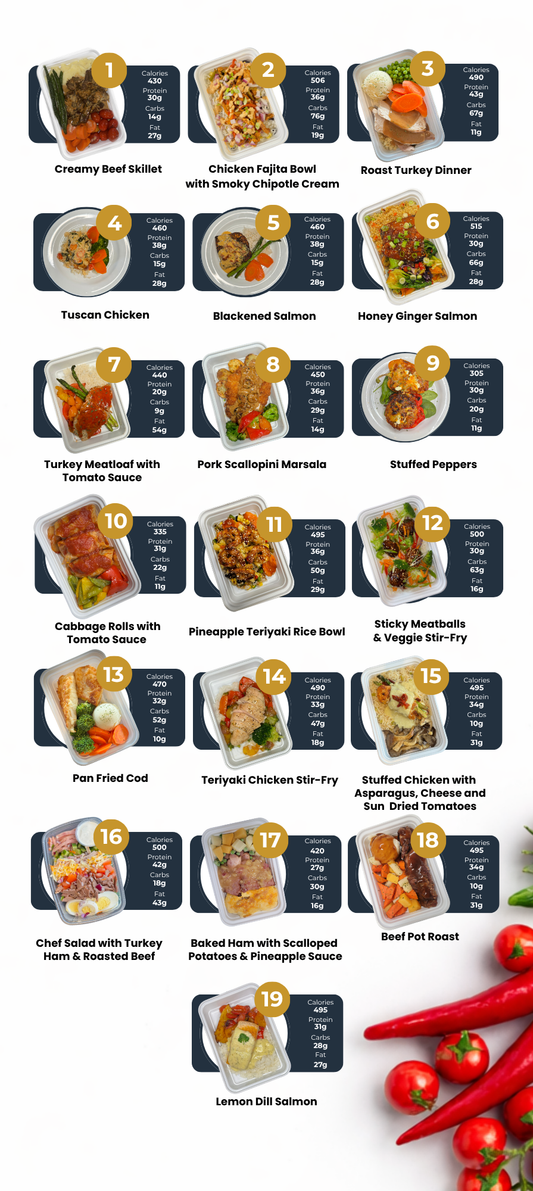 10 Meal Plan