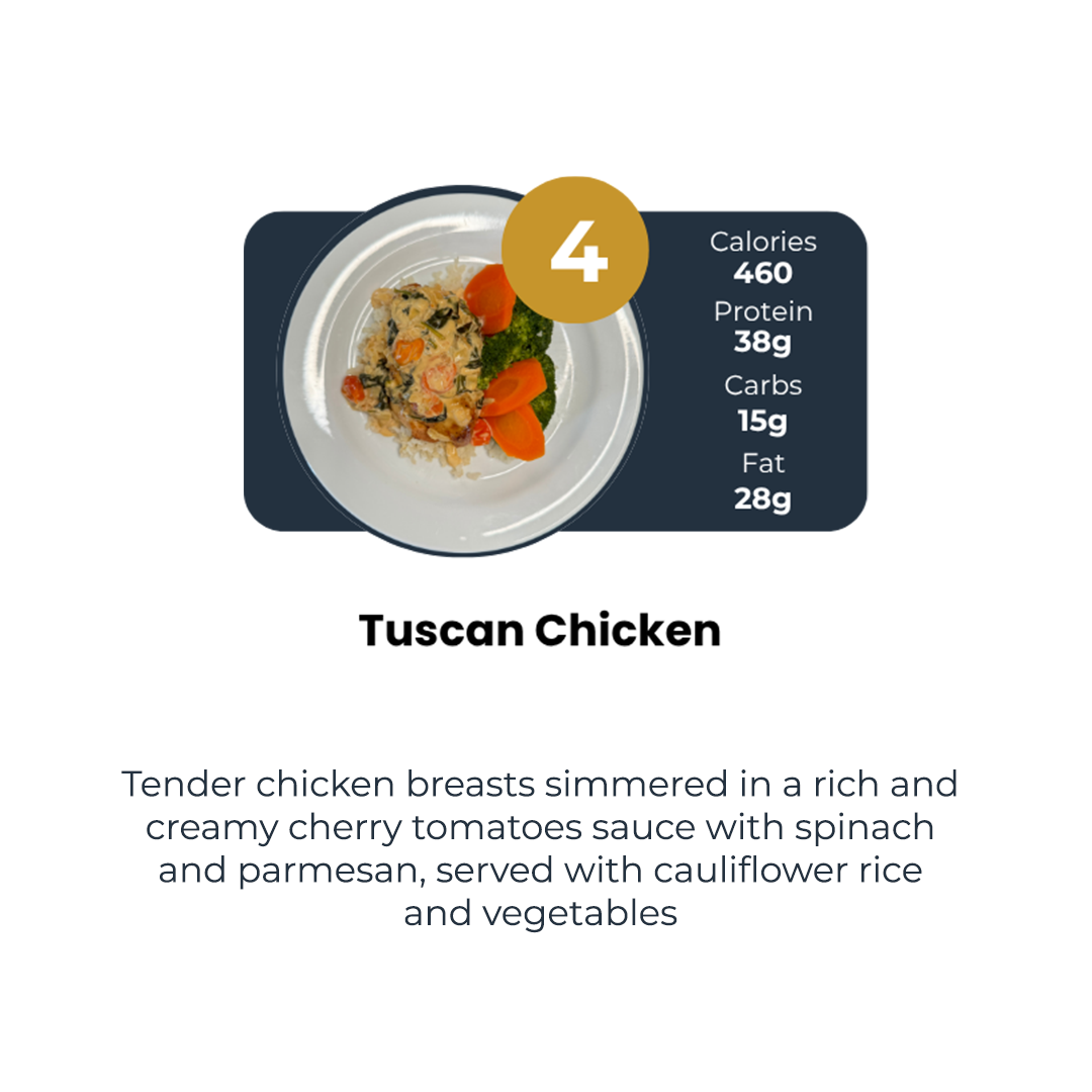 10 Meal Plan