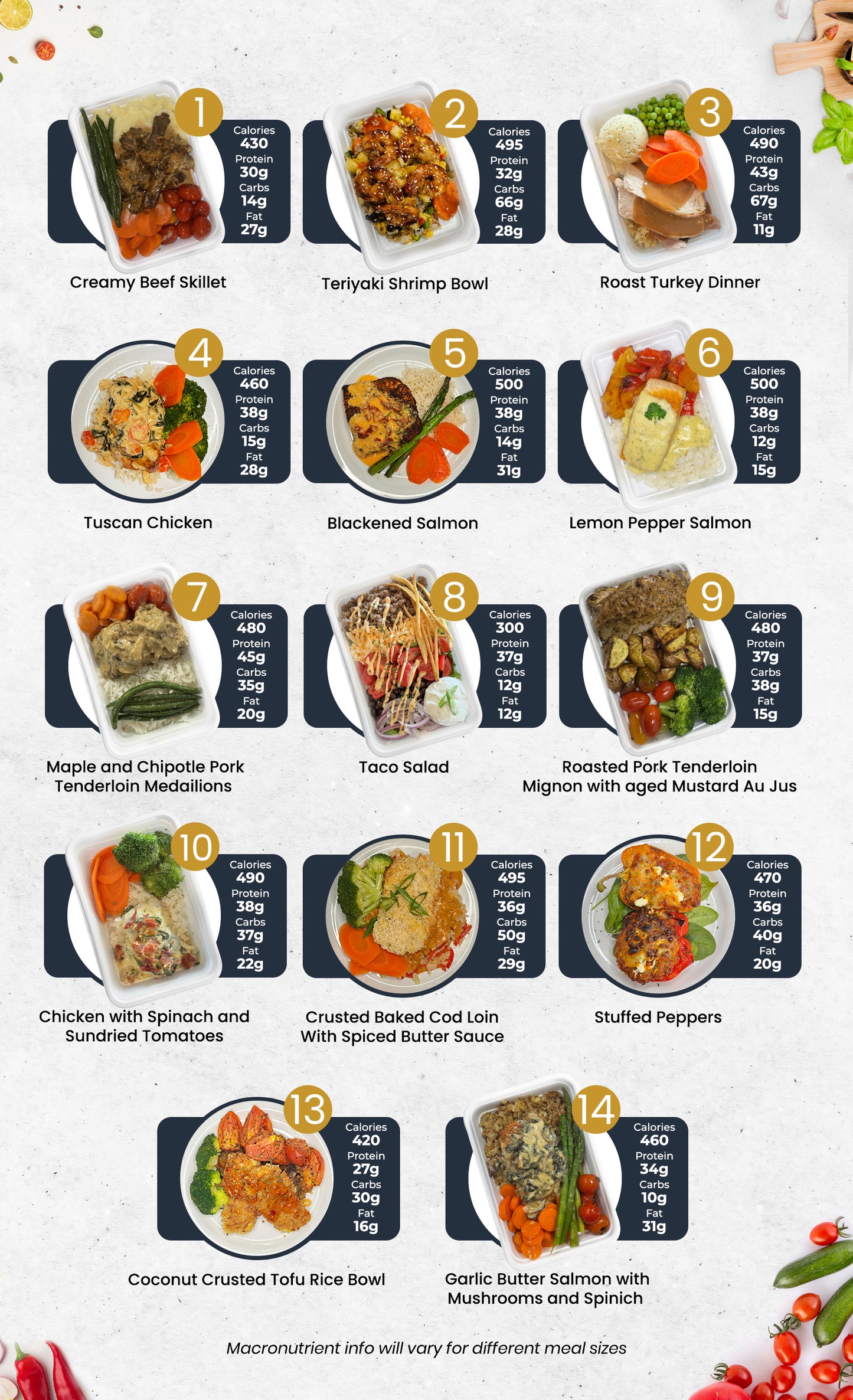 5 Meal Plan